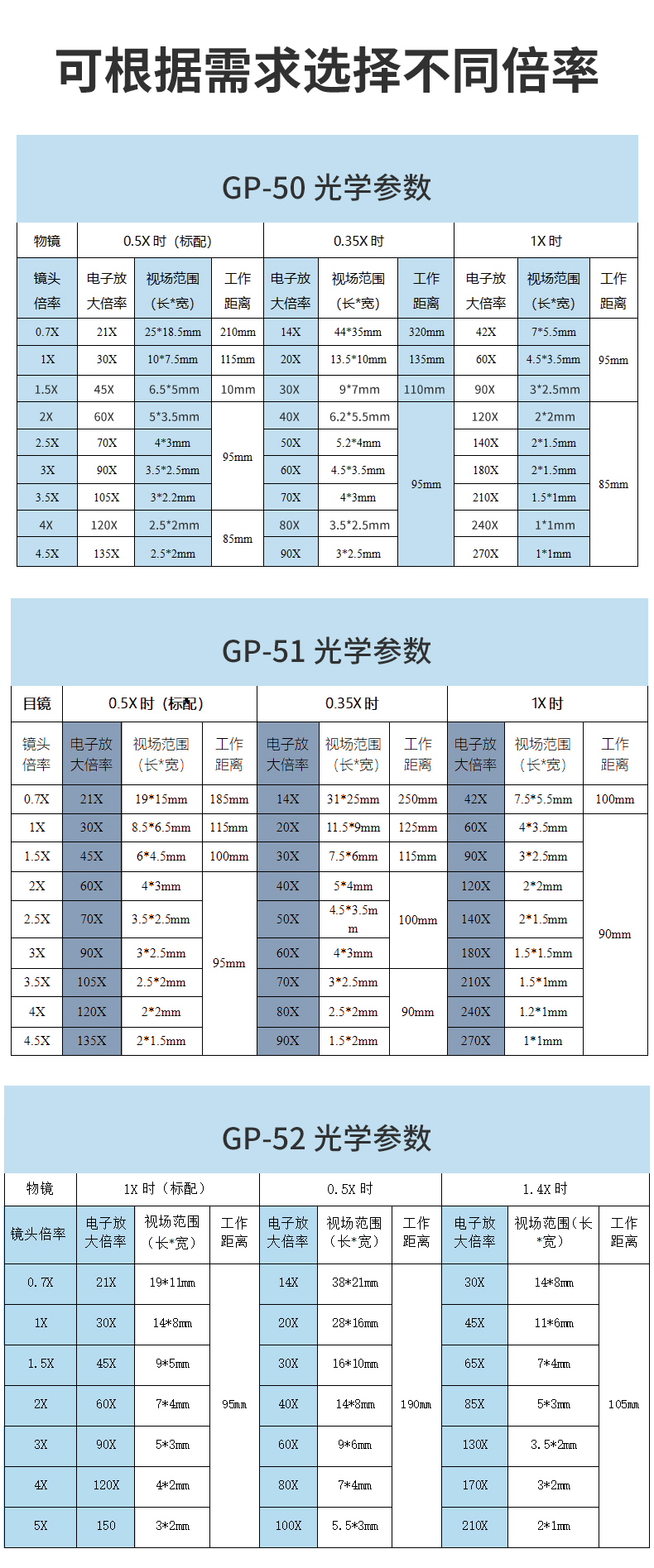 GP-50顯微鏡詳情（qíng）頁改_11.jpg
