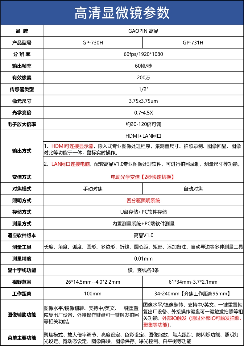 GP-731H 730H參（cān）數表.jpg